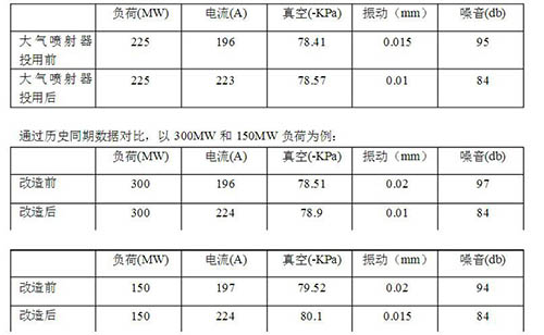 实验数据.jpg
