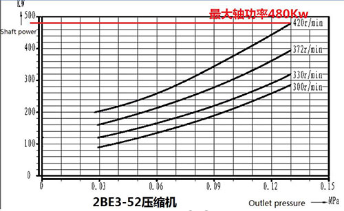 2BE3-52压缩机.jpg